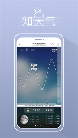 渔获天气