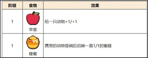 动物之战官方正版