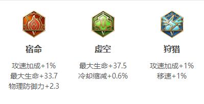 王者荣耀狂铁铭文出装