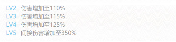 阴阳师风狸御魂搭配2024