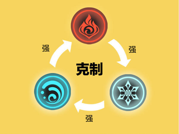 原神元素克制关系解析