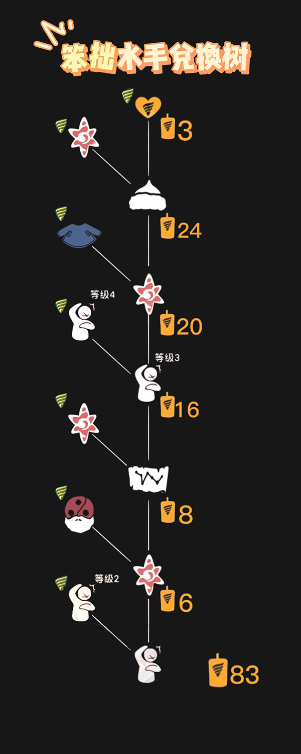 光遇潜海季笨拙水手先祖兑换图一览