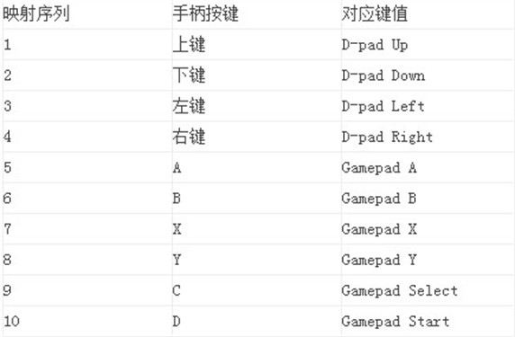 游戏键盘中文版
