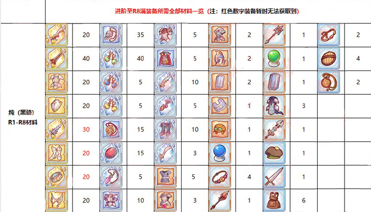 公主连结黑骑升阶素材一览