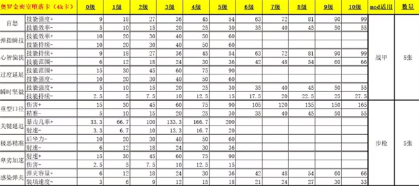 星际战甲4k卡一览表
