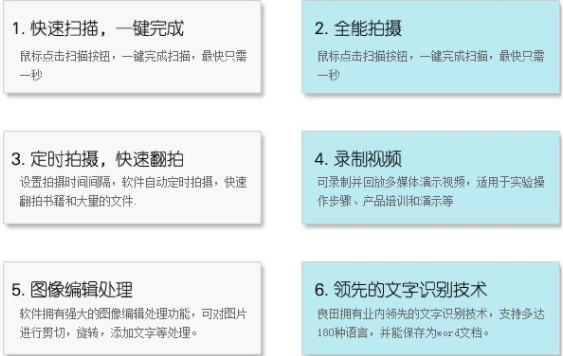 良田高拍仪驱动