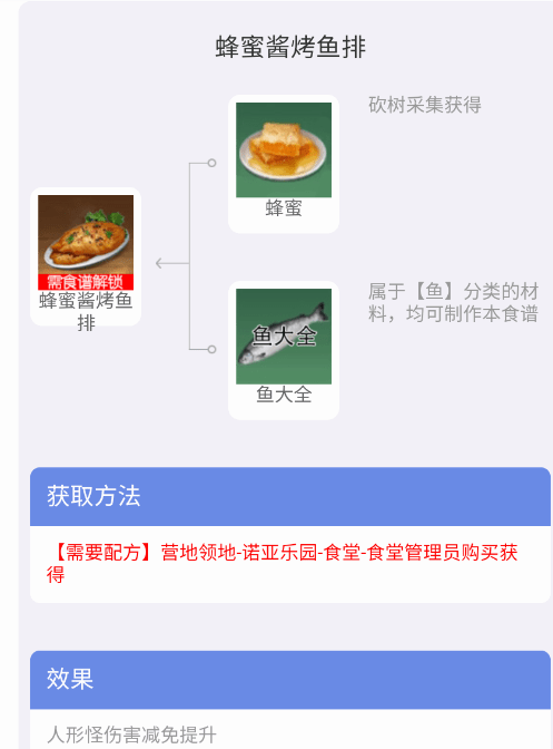 黎明觉醒生机食谱配方大全 配方食材获取方法汇总 黎明觉醒生机食谱配方大全 配方食材获取方法汇总