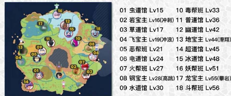 宝可梦朱紫8个道馆挑战顺序介绍