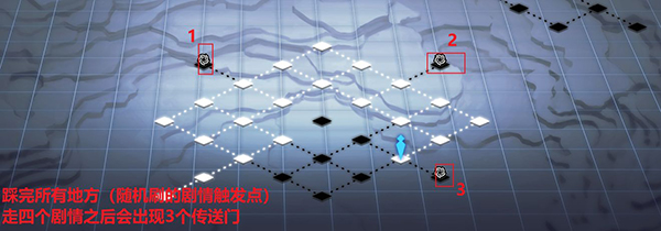 灵魂潮汐8-3关卡怎么过?