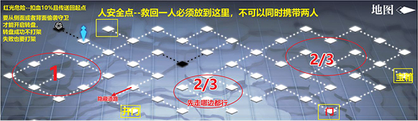 灵魂潮汐8-3关卡怎么过?