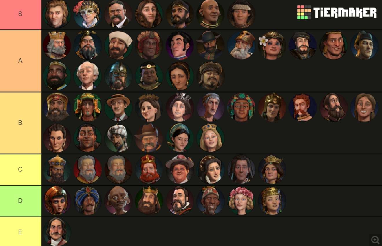 文明6领袖强度排行一览