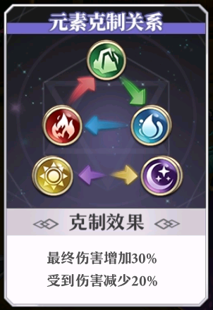 启源女神福利版