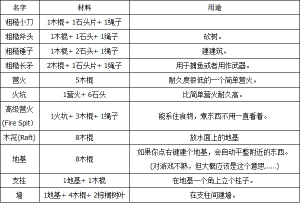 荒岛求生截图