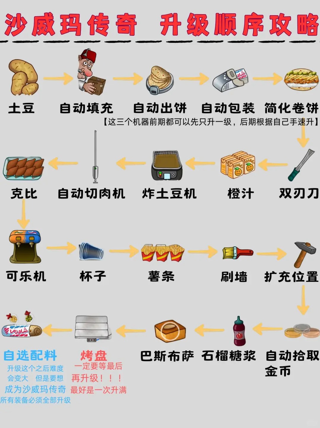 沙威玛传奇官方正版