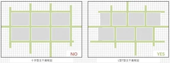 模拟城市我是市长