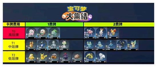 宝可梦大集结2025年新春活动有哪些