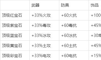 不一样传说