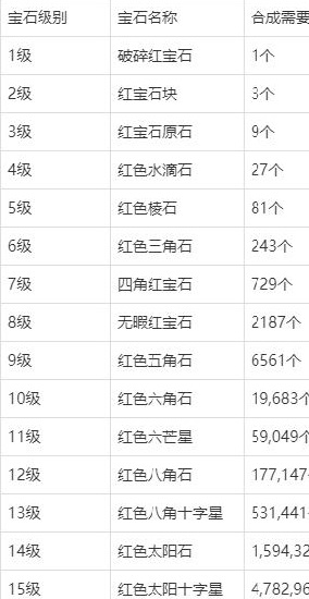 不一样传说