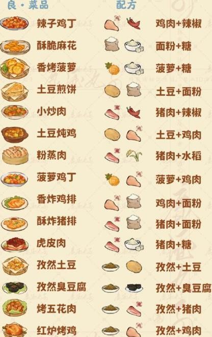 桃源深处有人家食来运转菜谱合集- PSP99游戏网