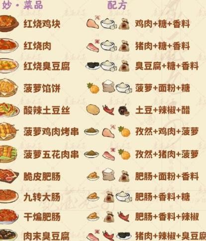 桃源深处有人家食来运转菜谱合集- PSP99游戏网