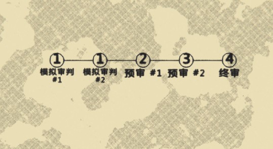 陪审法庭