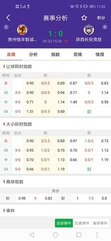 怎么看指数截图2