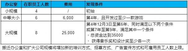 游戏开发物语手游