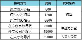 游戏开发物语手游