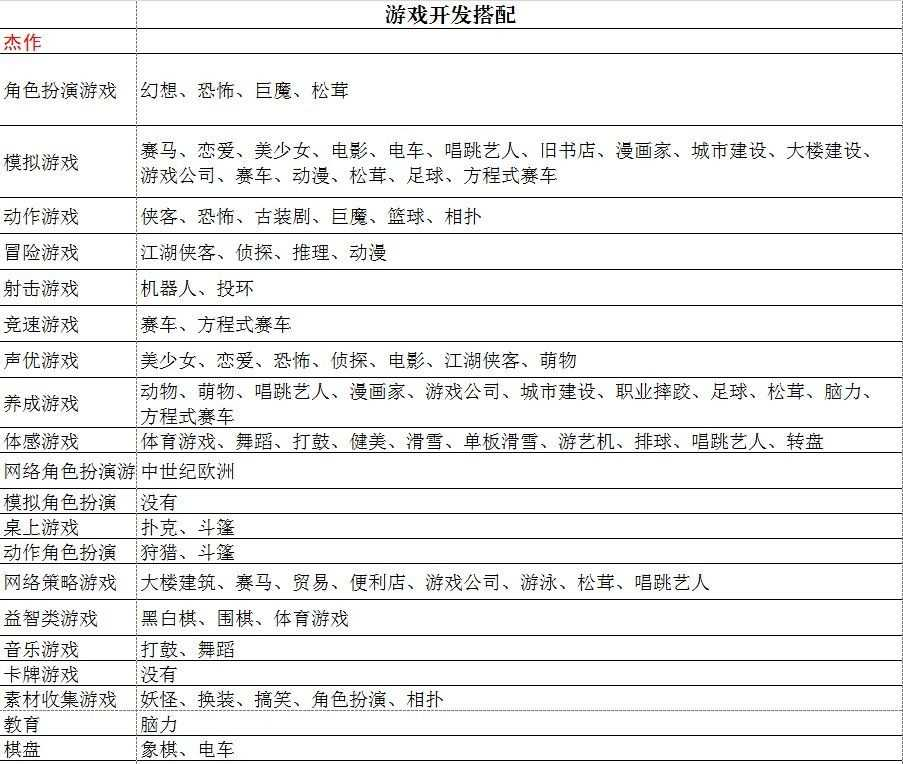 游戏开发物语手游