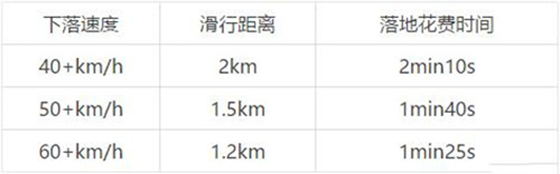 绝地求生轻量版2025