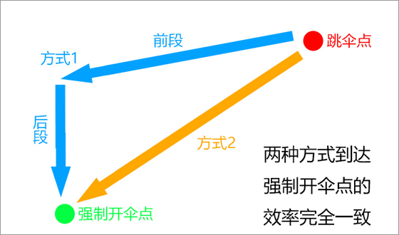 绝地求生轻量版2025