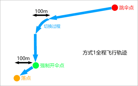 绝地求生轻量版2025