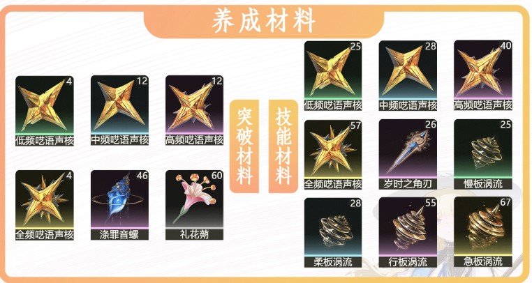 鸣潮菲比突破材料有哪些