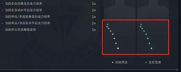 三角洲行动开镜命中率怎么提升