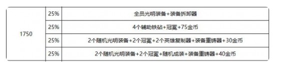 《金铲铲之战》s10心之钢层数奖励介绍