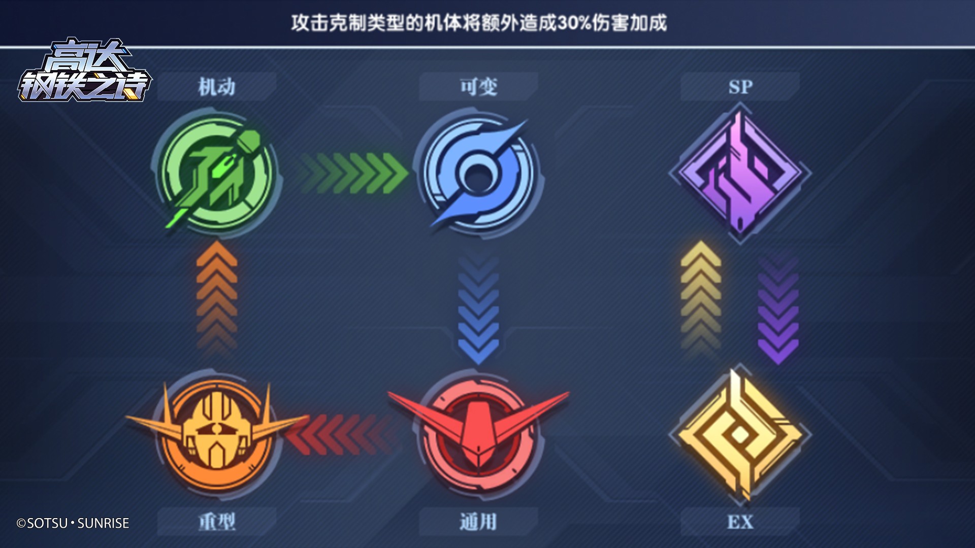 《高达钢铁之诗》前期配队攻略