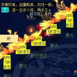 《梦幻西游》通天河副本攻略