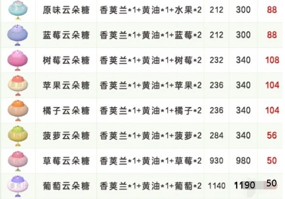 心动小镇稚趣园食谱配方有哪些