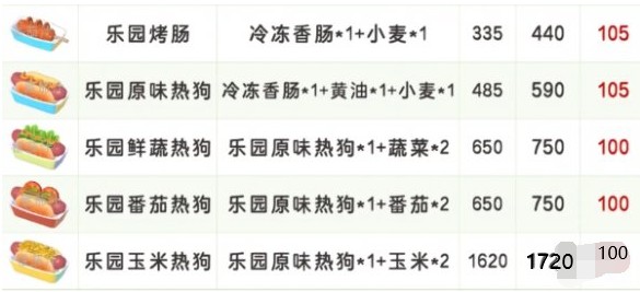 心动小镇稚趣园食谱配方有哪些