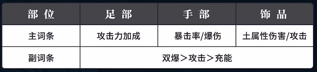 归龙潮烬潮品怎么选择