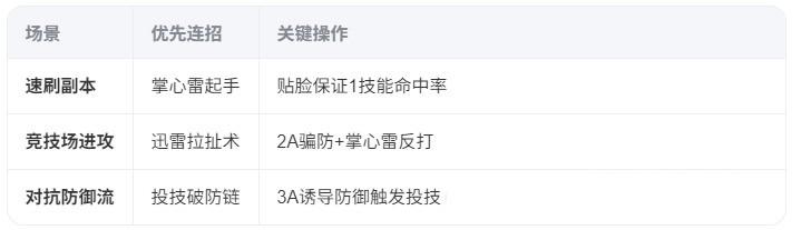 异人之下手游张楚岚实战连招方案