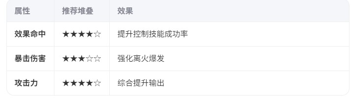 异人之下王也技能连招操作