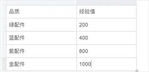 少女前线2追放武器攻略3