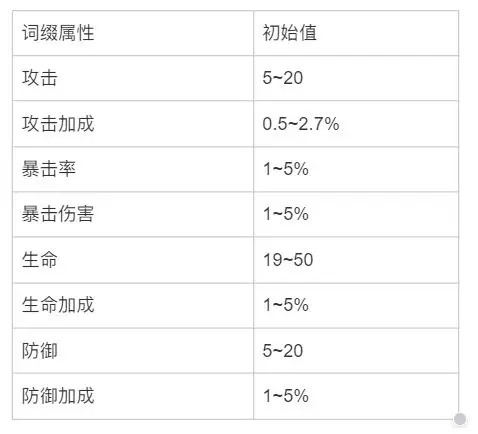 少女前线2追放武器攻略4