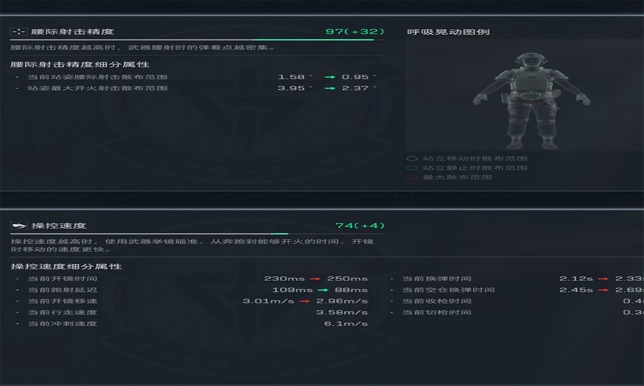 《三角洲行动》SMG-45无脑腰射改装方案