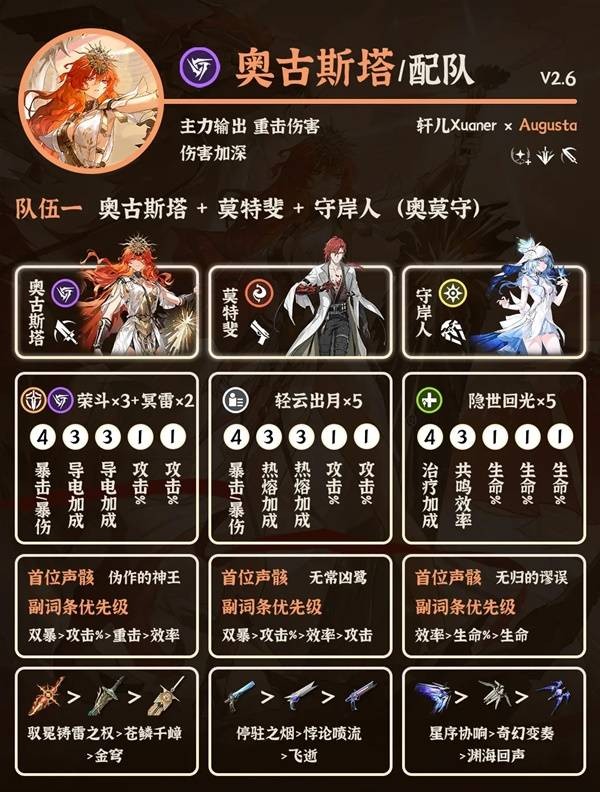 《鸣潮》奥古斯塔阵容搭配攻略