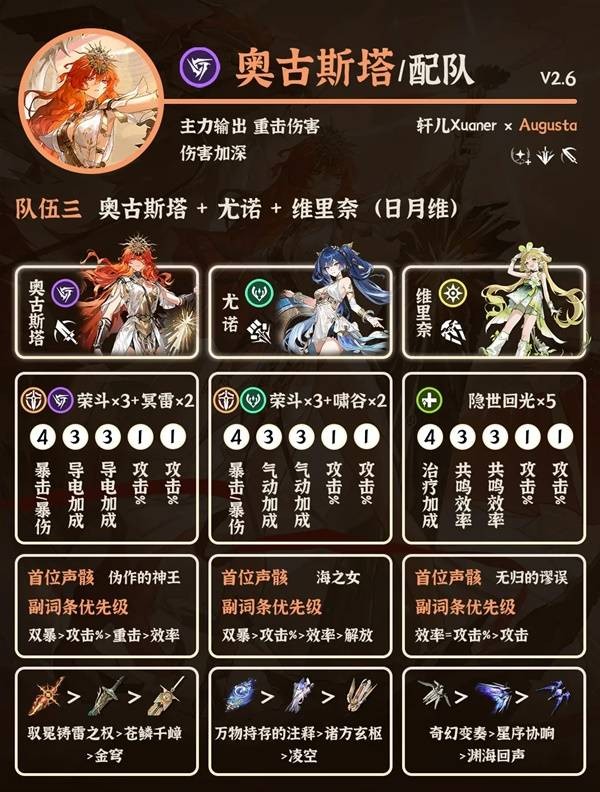 《鸣潮》奥古斯塔阵容搭配攻略