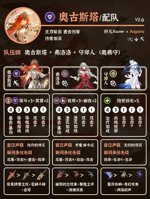 《鸣潮》奥古斯塔阵容搭配攻略