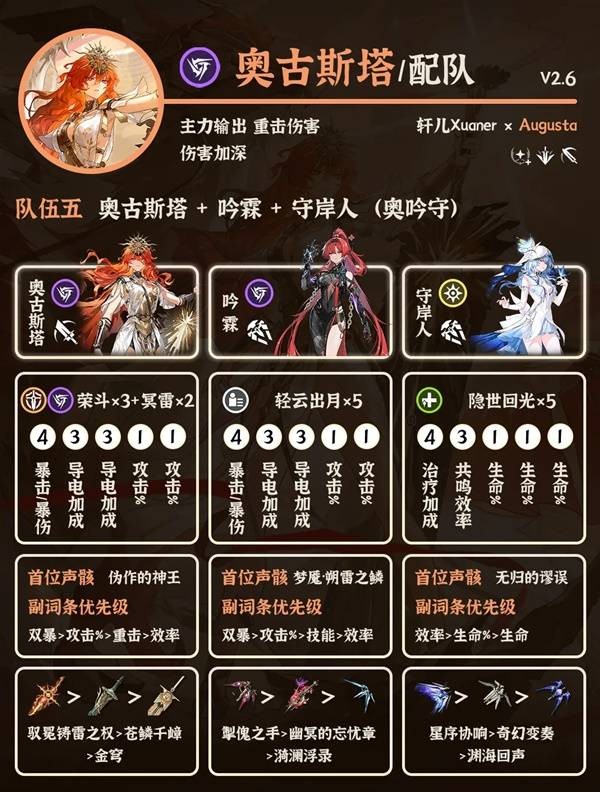 《鸣潮》奥古斯塔阵容搭配攻略