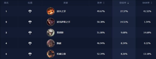 冲分角色推荐配图2